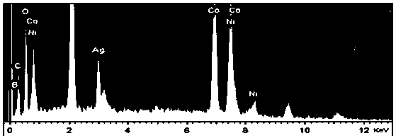Anode catalytic material for direct borohydride fuel cell, anode material as well as preparation method and fuel cell