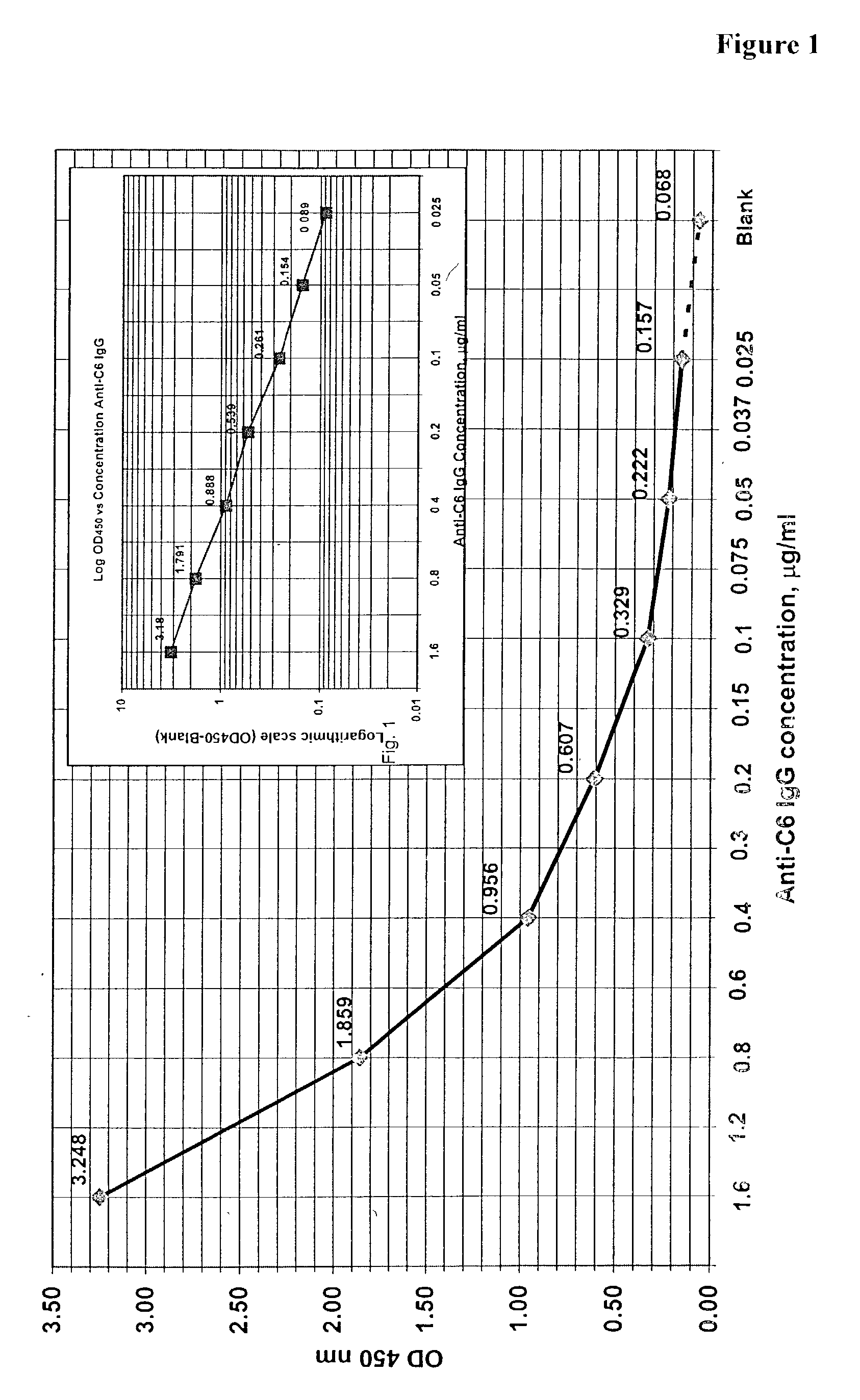 Systems and methods for detection of analytes in biological fluids