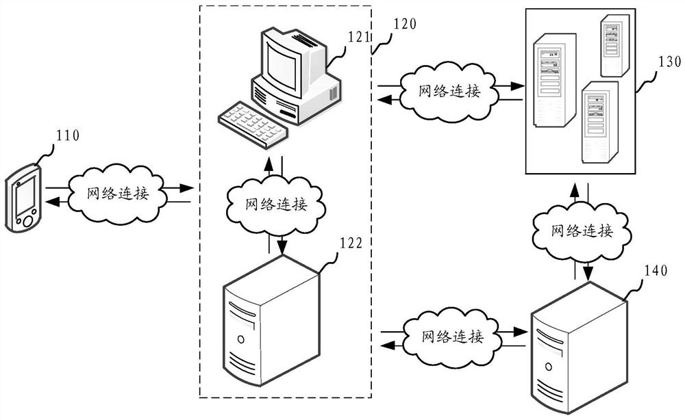 Application test invitation method and device