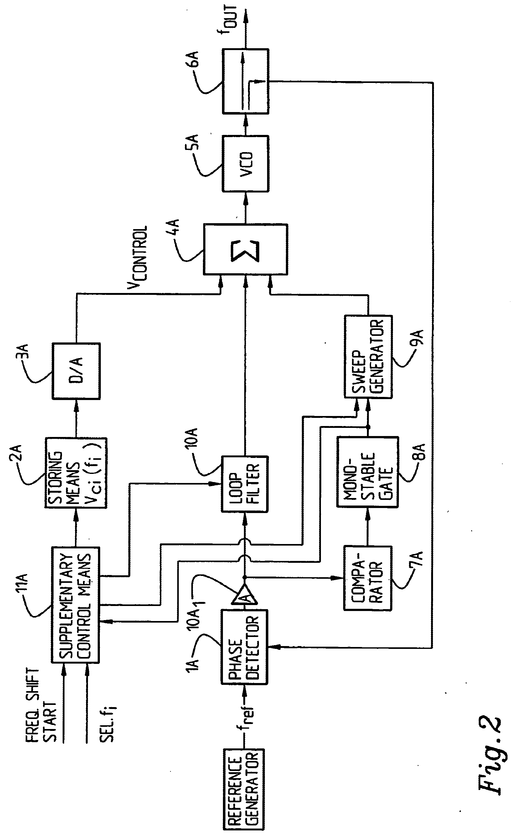 Arrangement and a method relating to phase locking