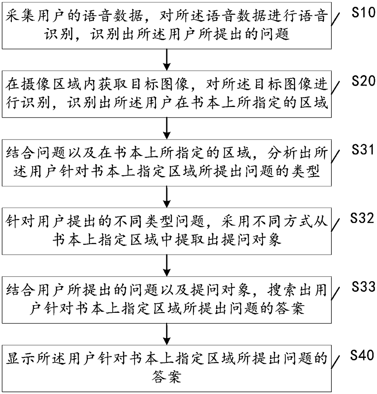 Interaction method based on intelligent device, intelligent device and system