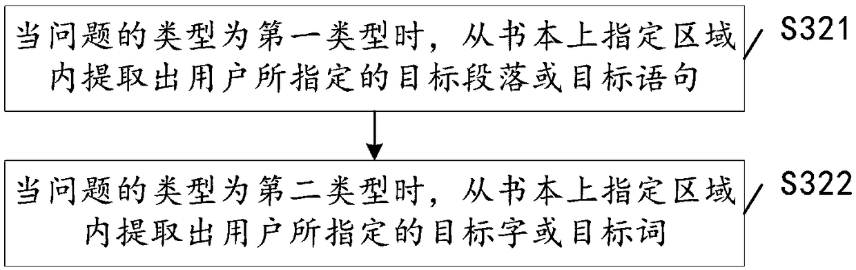 Interaction method based on intelligent device, intelligent device and system