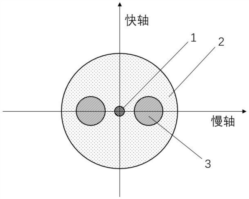 A high-precision polarization-maintaining optical fiber and its preparation method