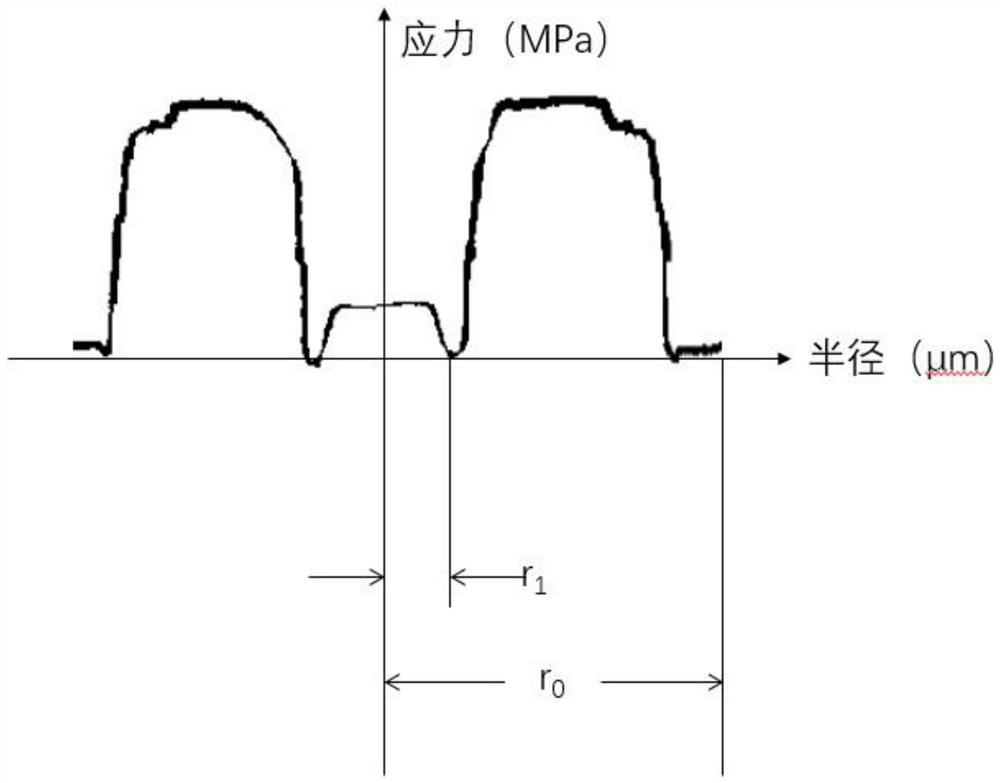 A high-precision polarization-maintaining optical fiber and its preparation method