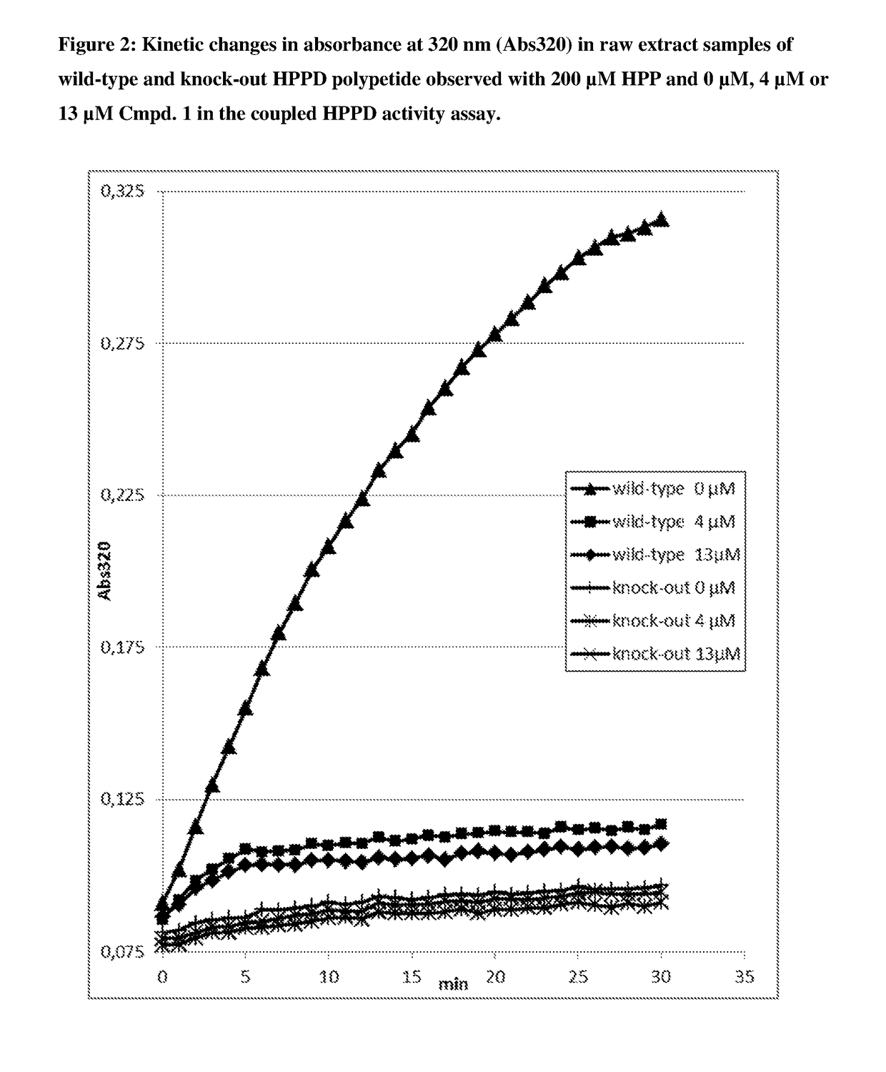 Hppd variants and methods of use