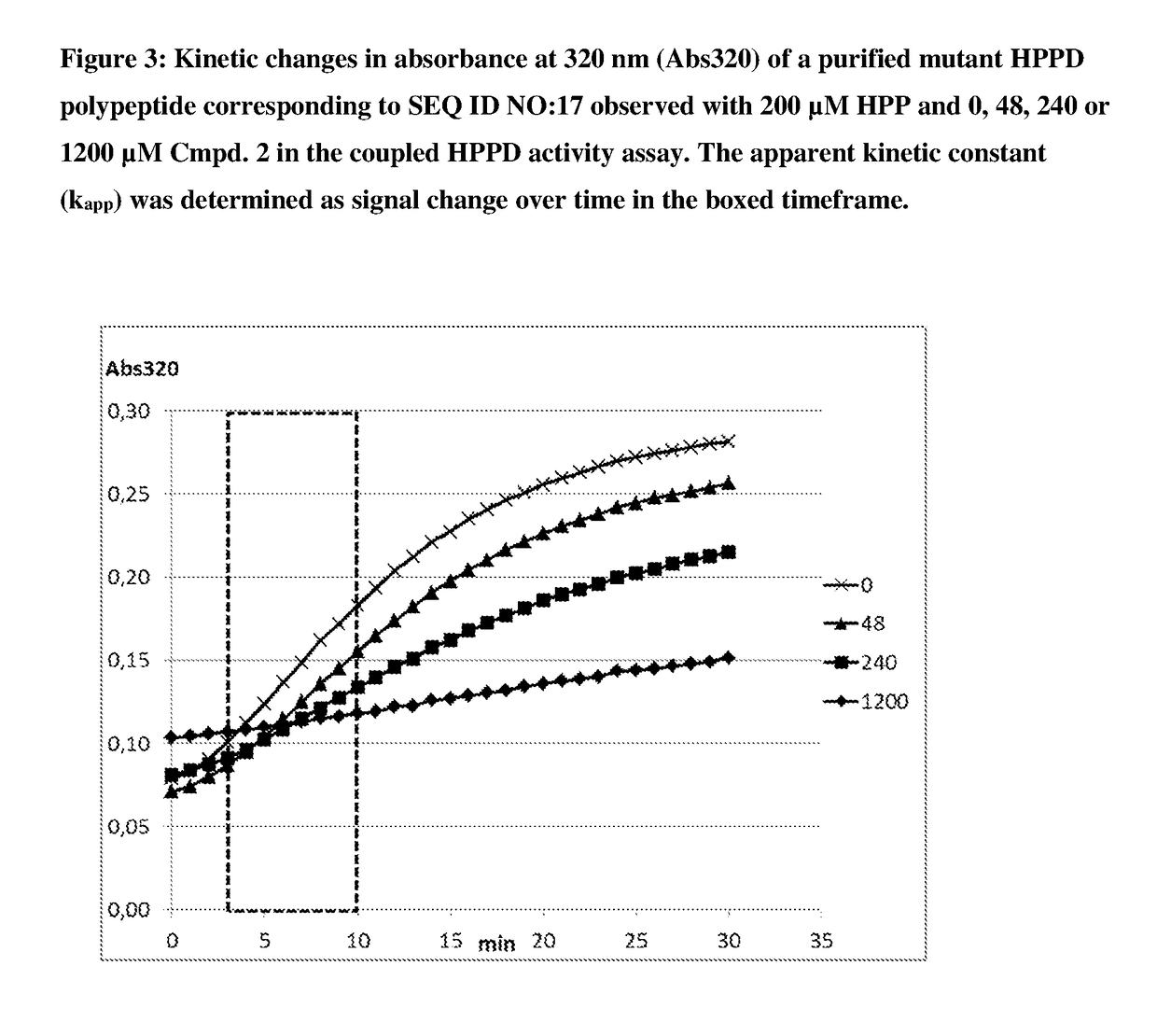 Hppd variants and methods of use