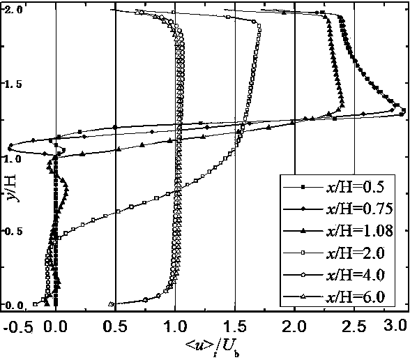 Immersing boundary flow field calculation method based on fluid/solid interface consistency