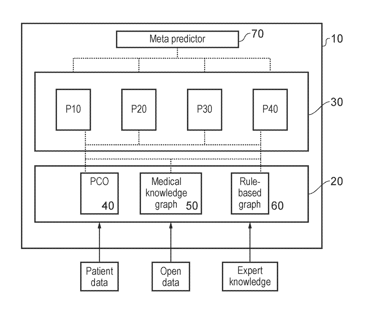 System and method to aid diagnosis of a patient