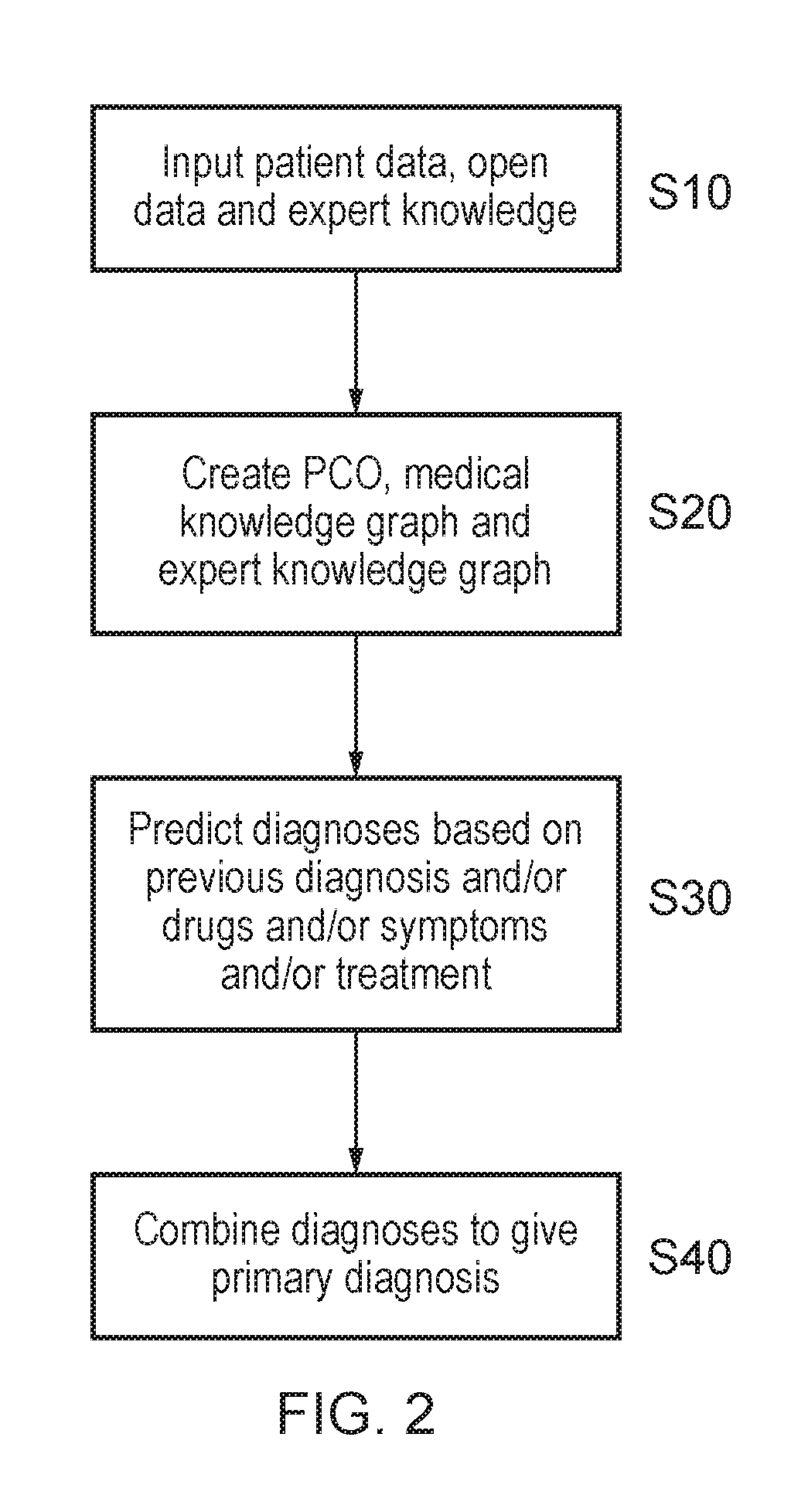 System and method to aid diagnosis of a patient