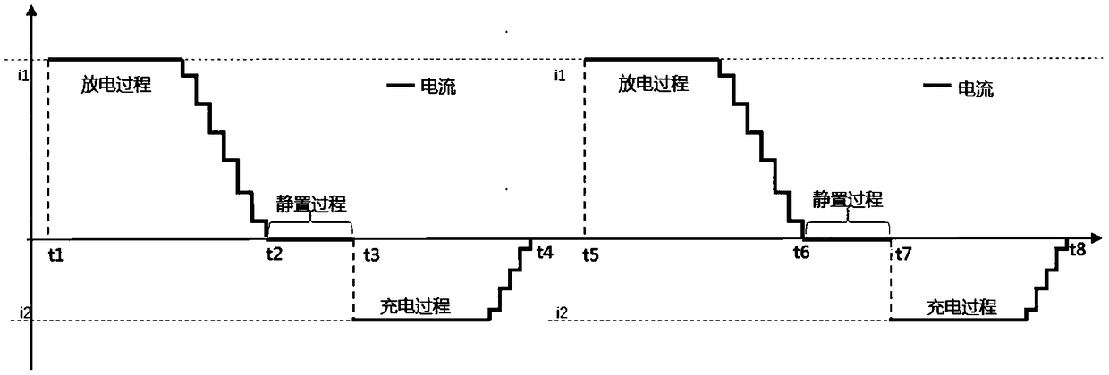 Server, maintenance terminal, power battery maintenance method and device and system