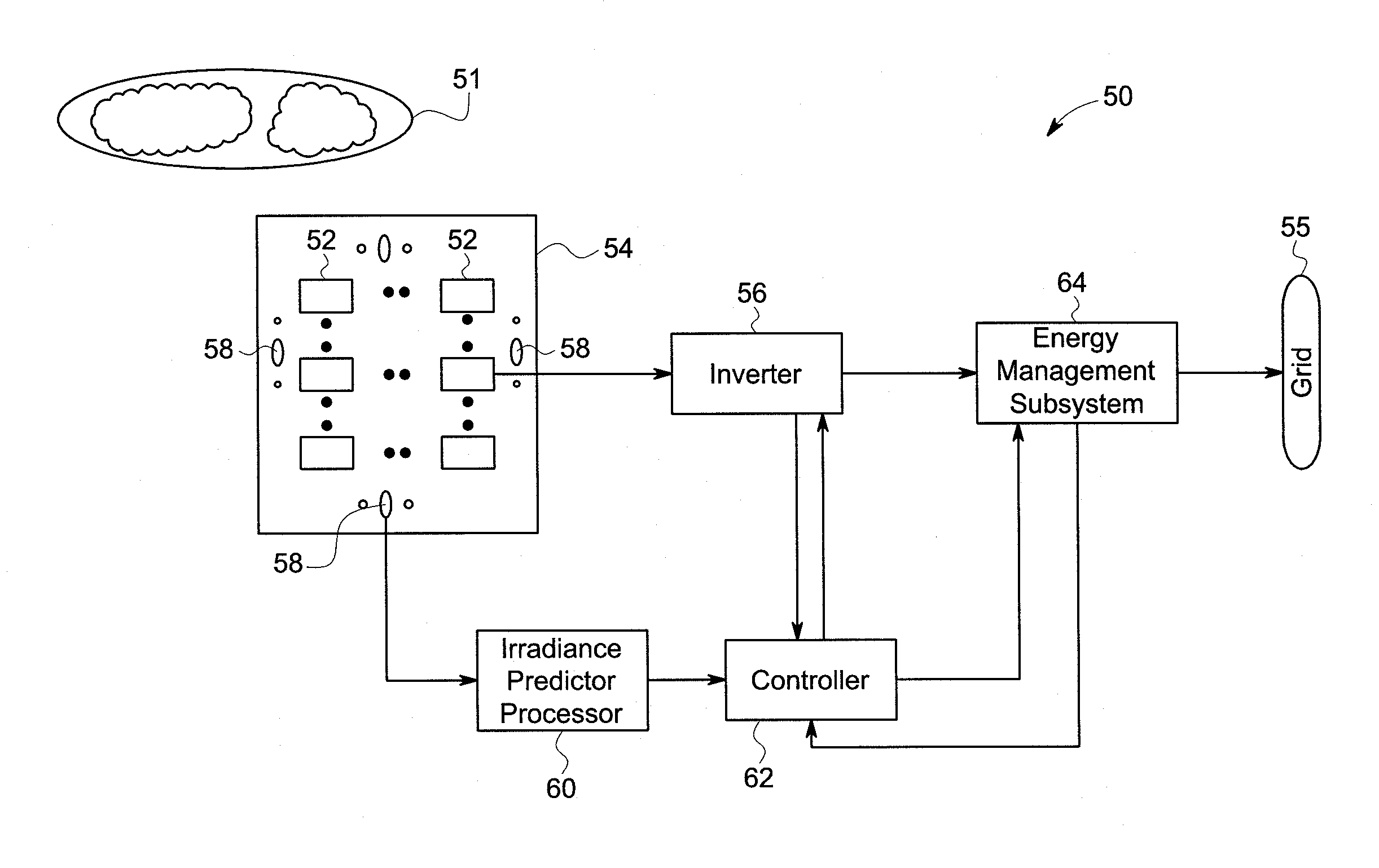 Apparatus and method for predicting solar irradiance variation