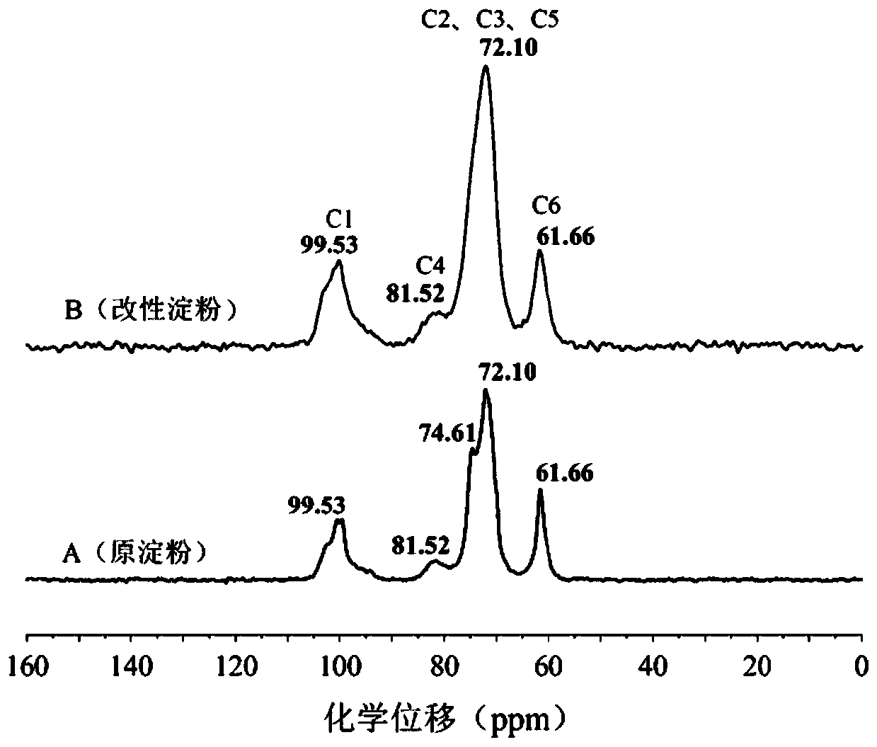 Thermochemically modified starch and its preparation method