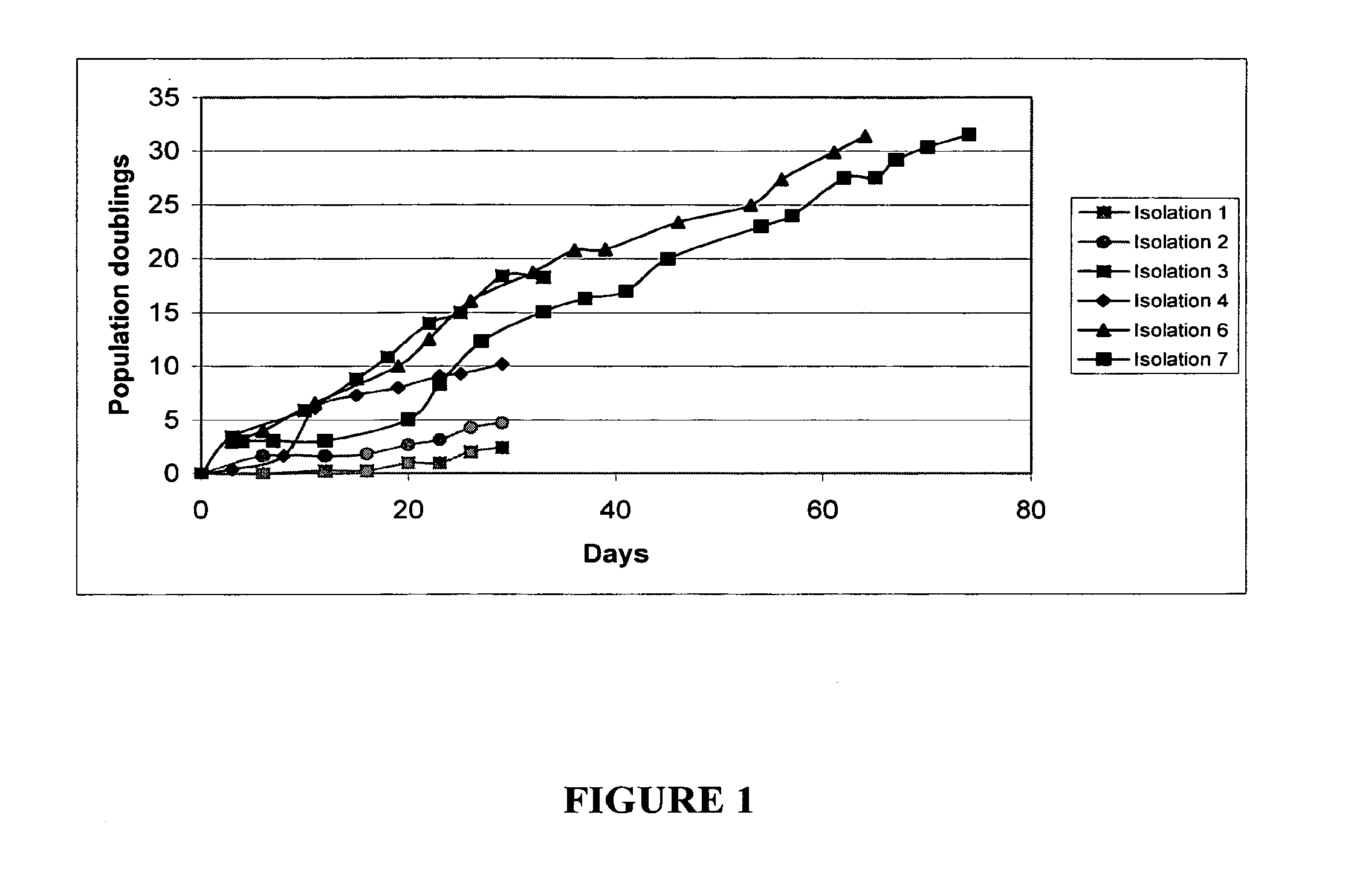 Postpartum cells derived from umbilical tissue and methods of making and using the same