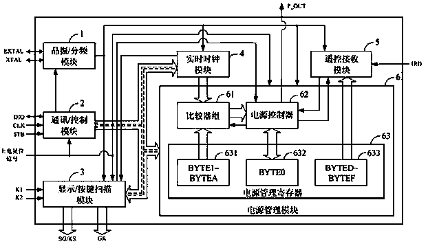 Digital tube driving chip and household appliance using chip