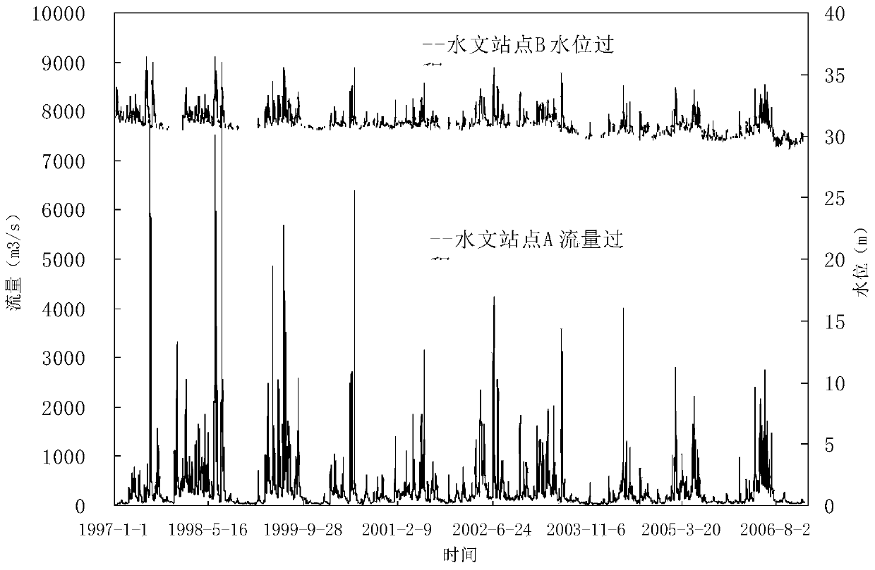 Method for processing water flow 'time lag' in cascade-hub combined dispatching