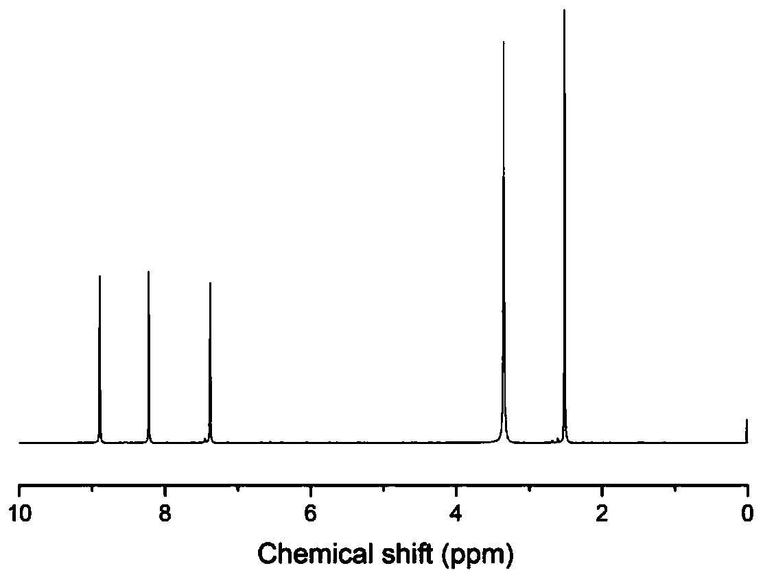 A spherical nitrogen-doped carbon-supported cobalt-based oxygen reduction catalyst and its preparation method and application