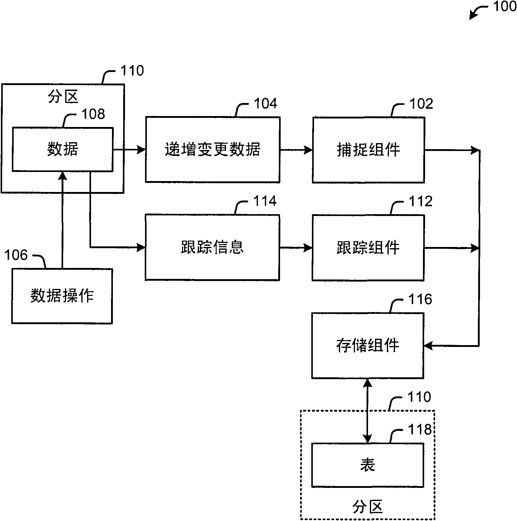 Logical data backup and rollback using incremental capture in a distributed database