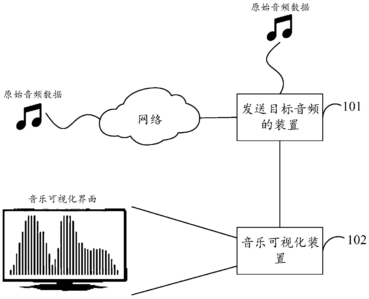 Music visualization method, device and system