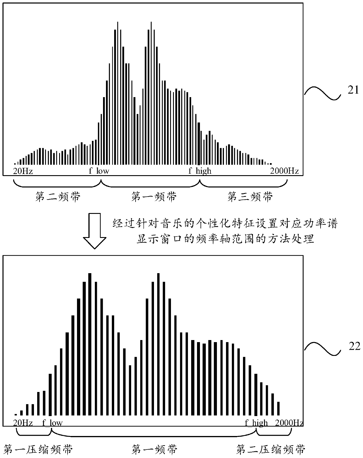 Music visualization method, device and system