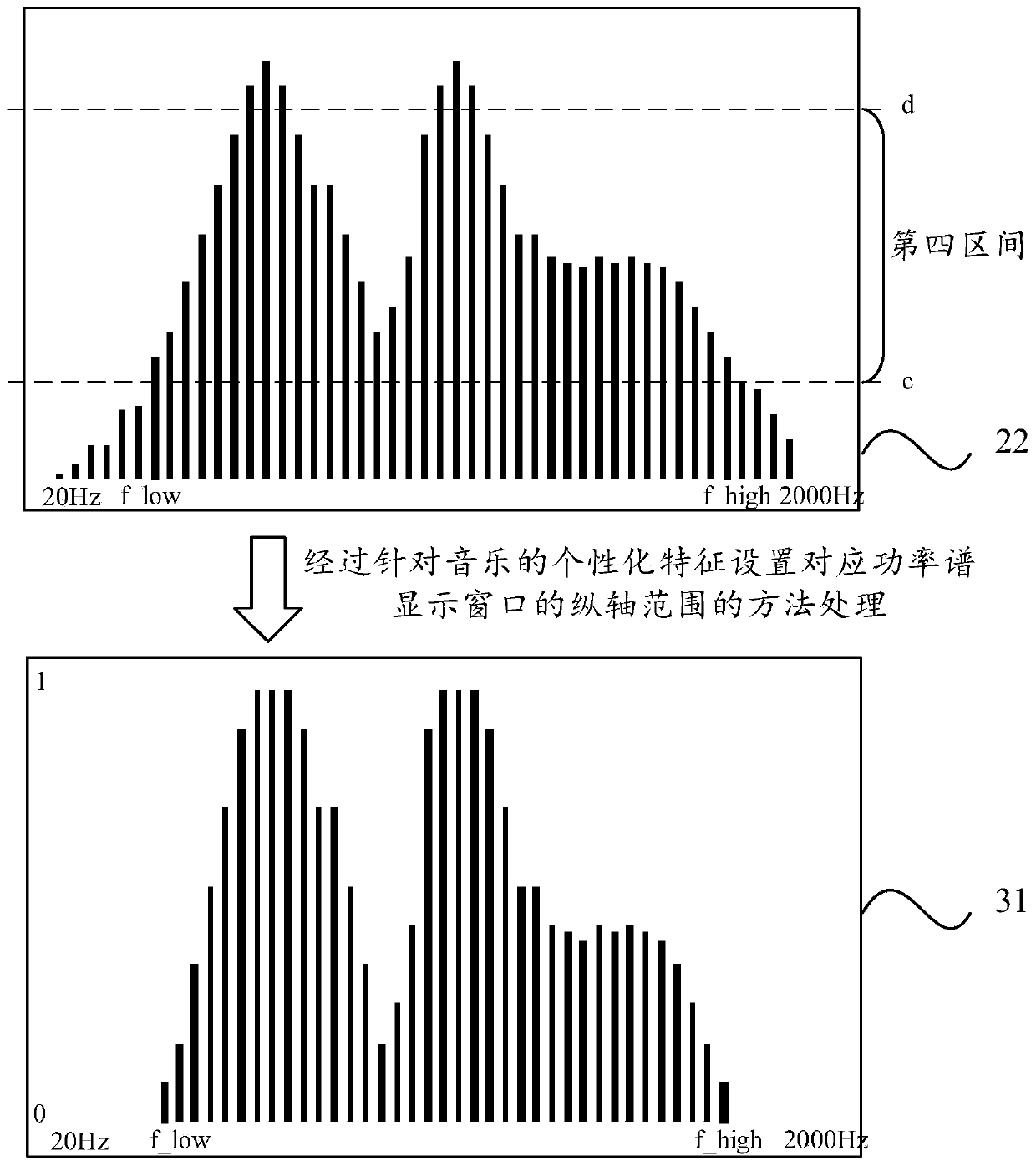 Music visualization method, device and system