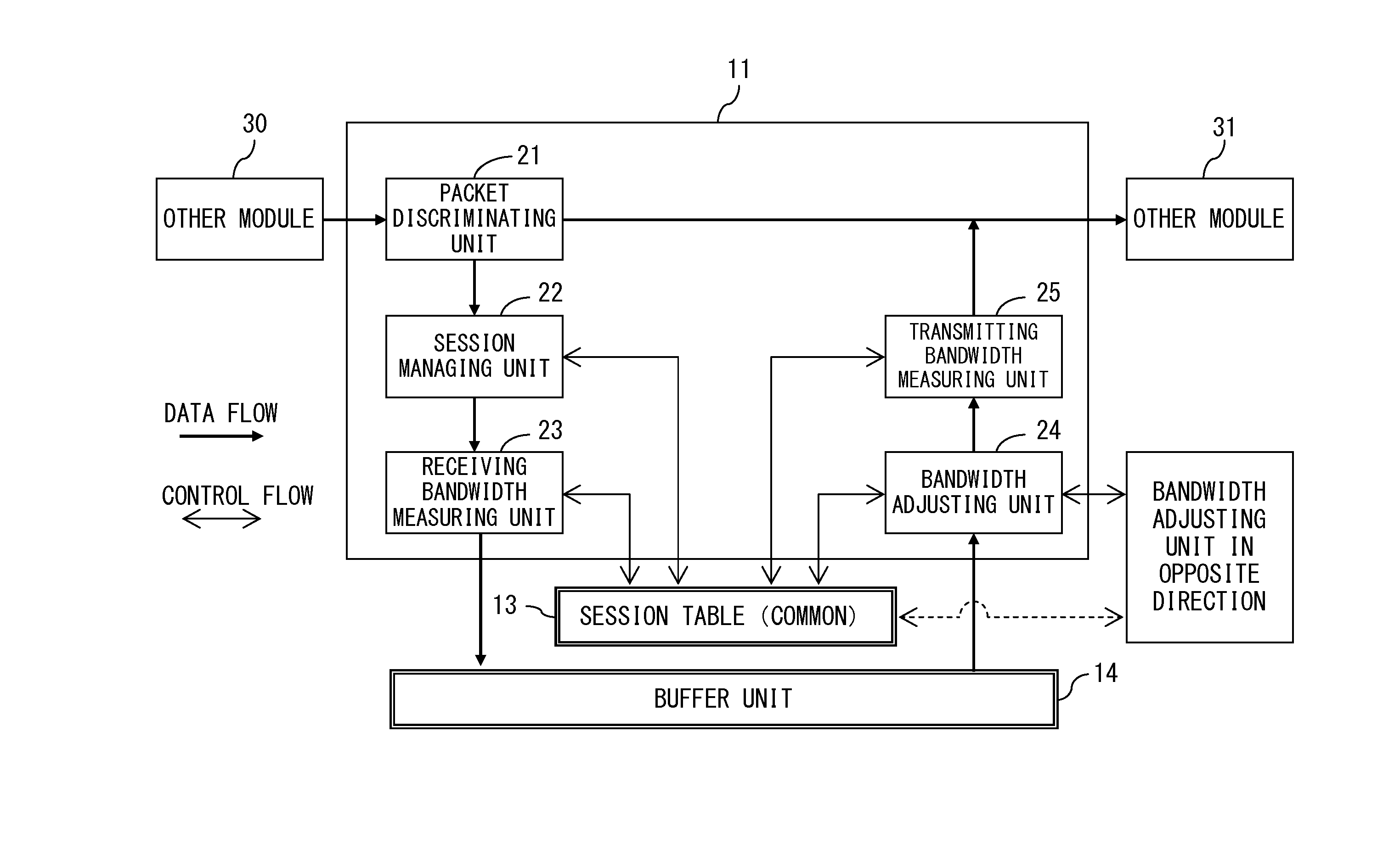 Communication apparatus and communication method