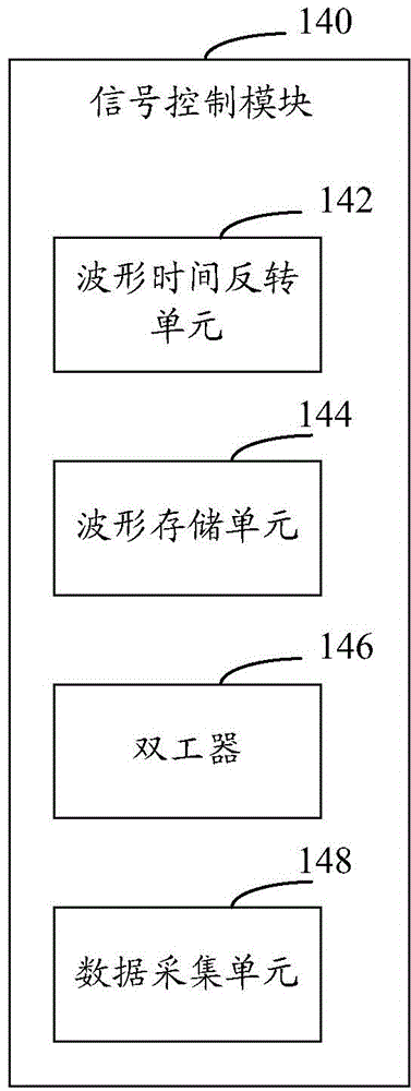 Lesion area imaging system and method
