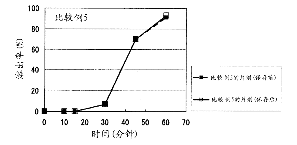 Coating agent for pharmaceutical solid preparation, pharmaceutical film formulation, and coated pharmaceutical solid preparation