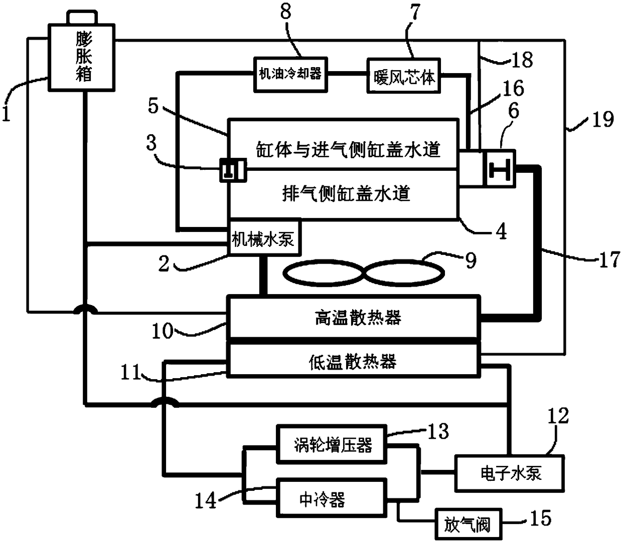 A control method for a supercharged engine cooling system of an automobile