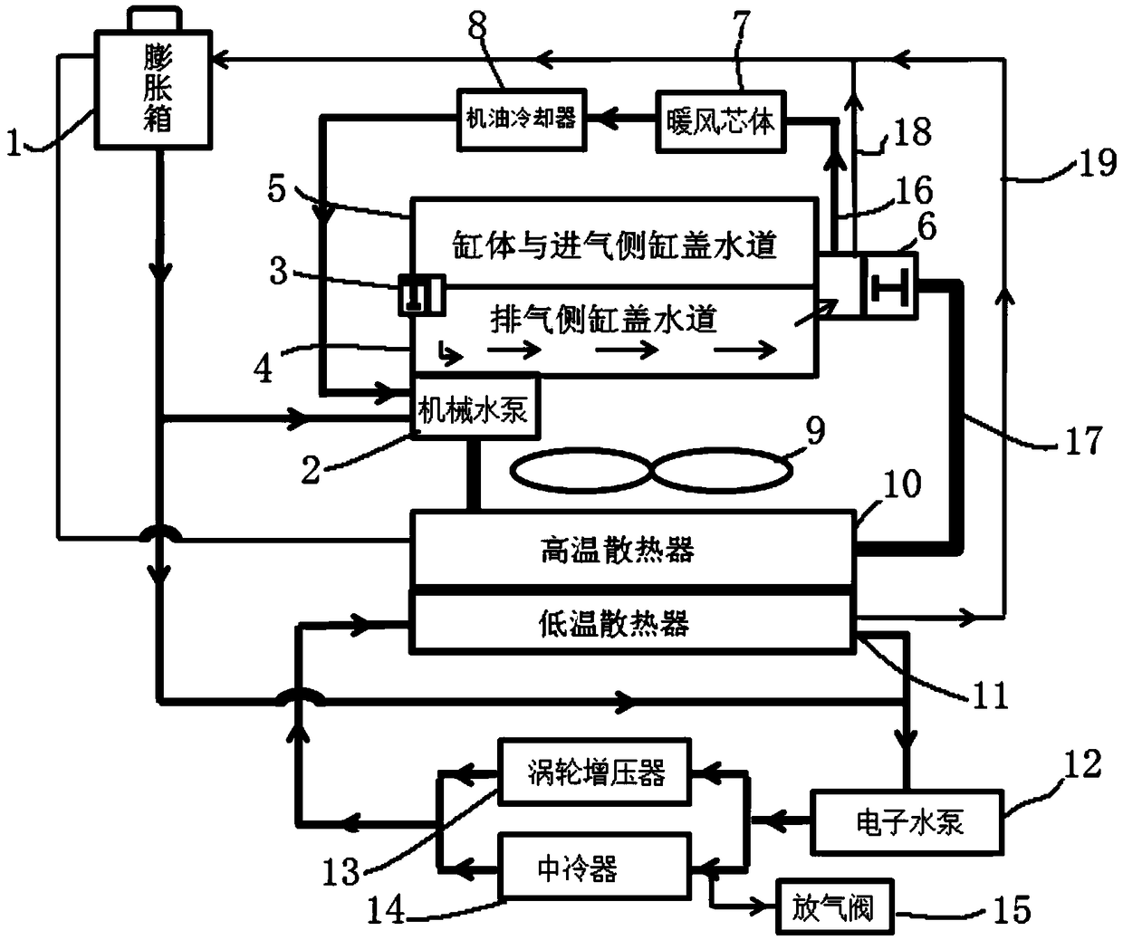 A control method for a supercharged engine cooling system of an automobile