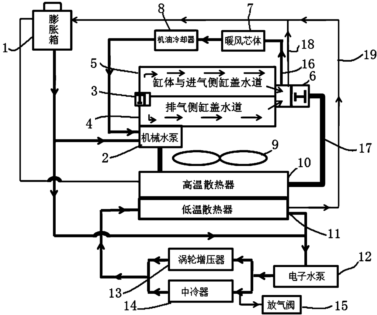 A control method for a supercharged engine cooling system of an automobile