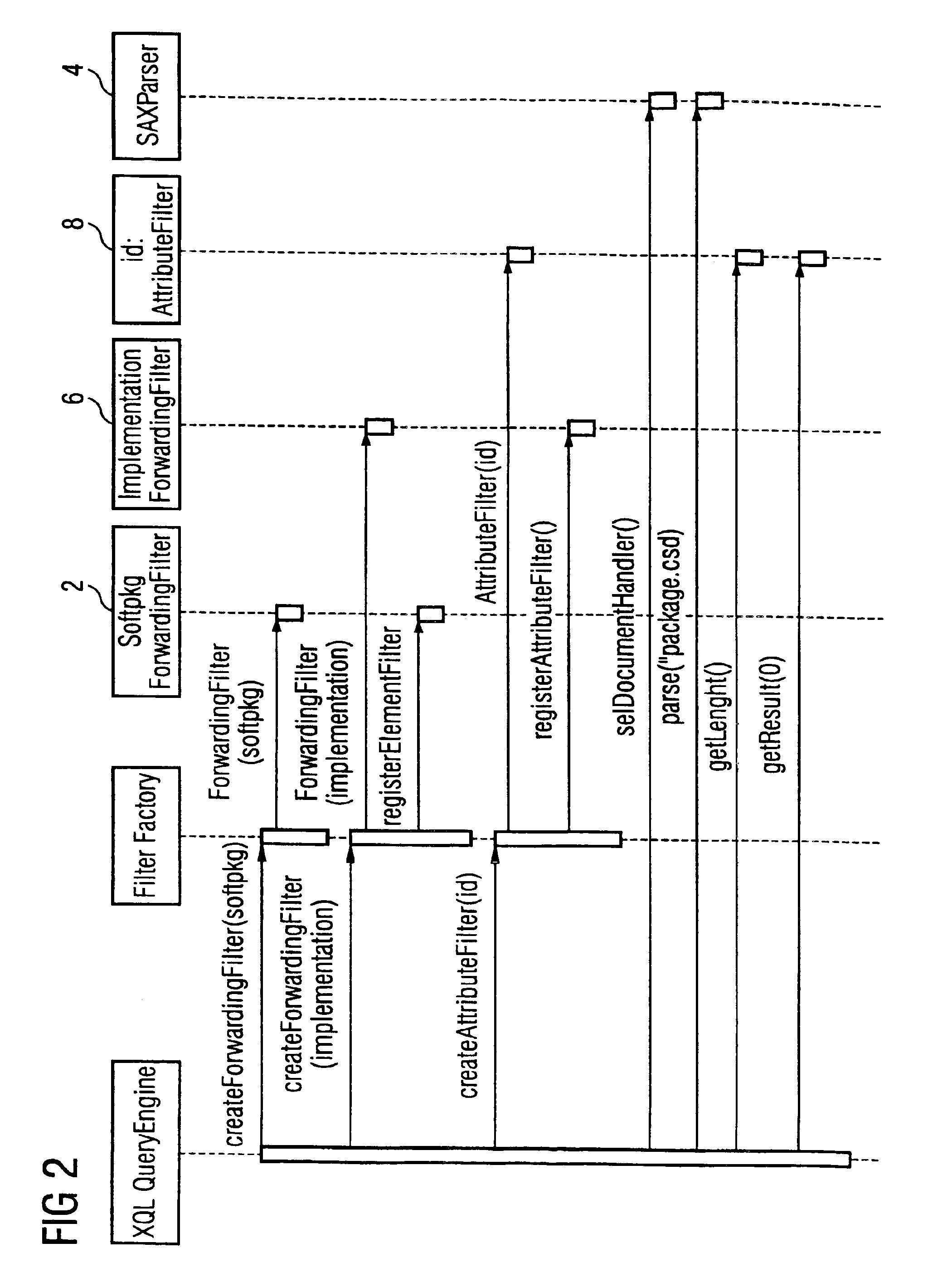 Method and device for performing a query on a markup document to conserve memory and time