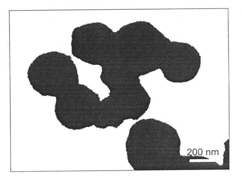 Preparation method of core-shell magnetic conductive polymer microspheres and application thereof