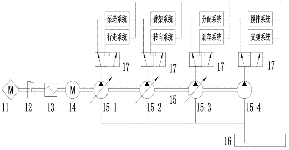 Double-power-driven system for concrete wet-spray platform vehicle and concrete wet-spray platform vehicle