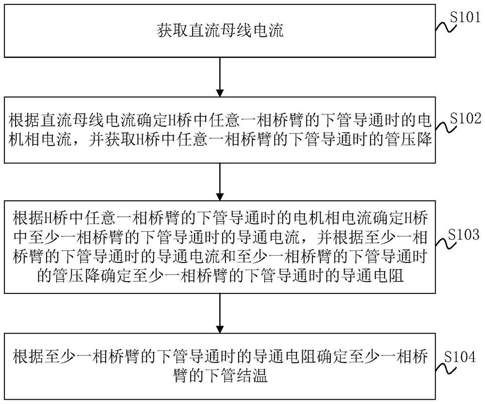 Switching tube junction temperature detection method, motor controller, motor control system and medium