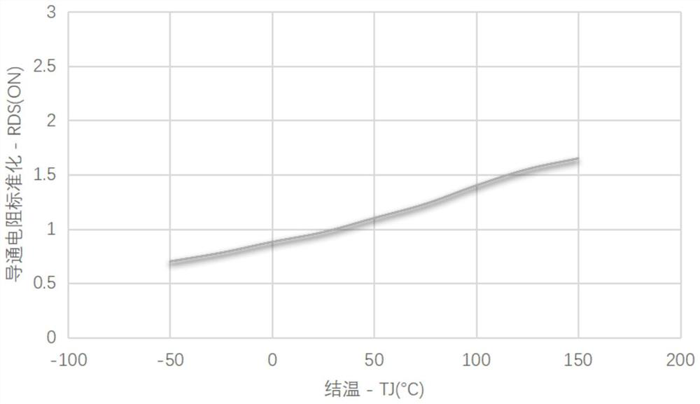 Switching tube junction temperature detection method, motor controller, motor control system and medium