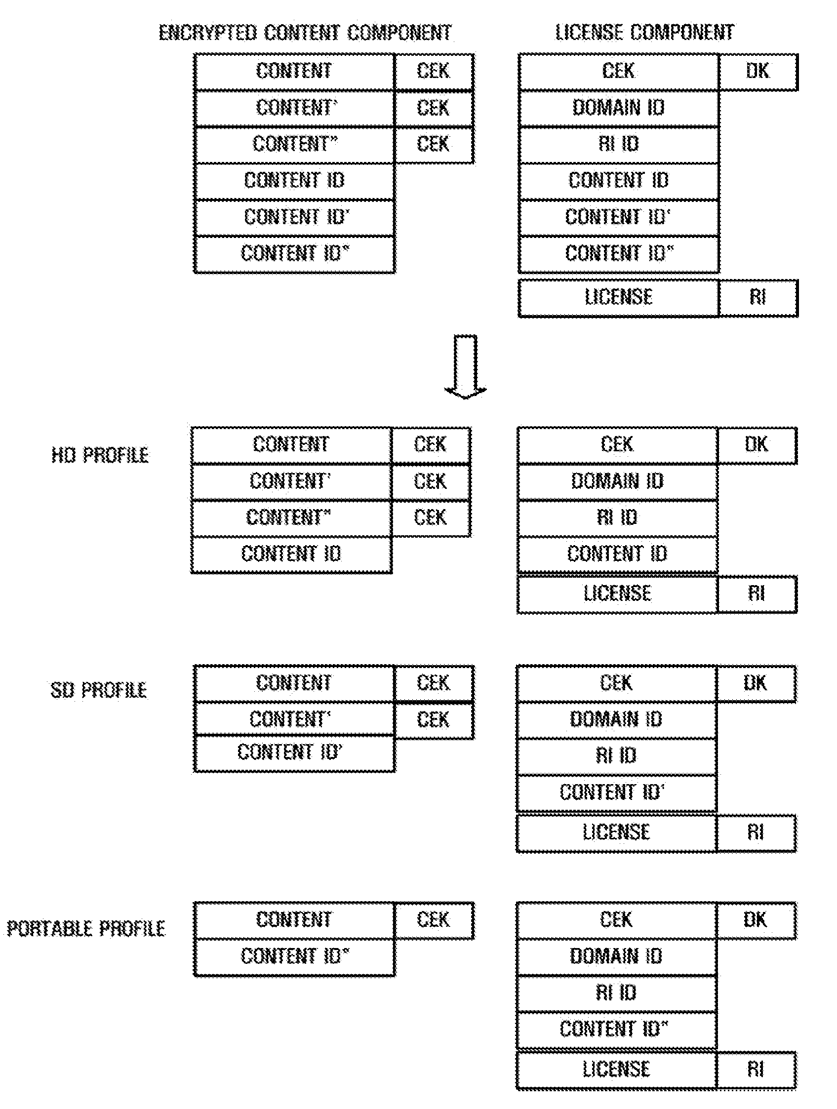 Method, apparatus and system for managing a/v profiles