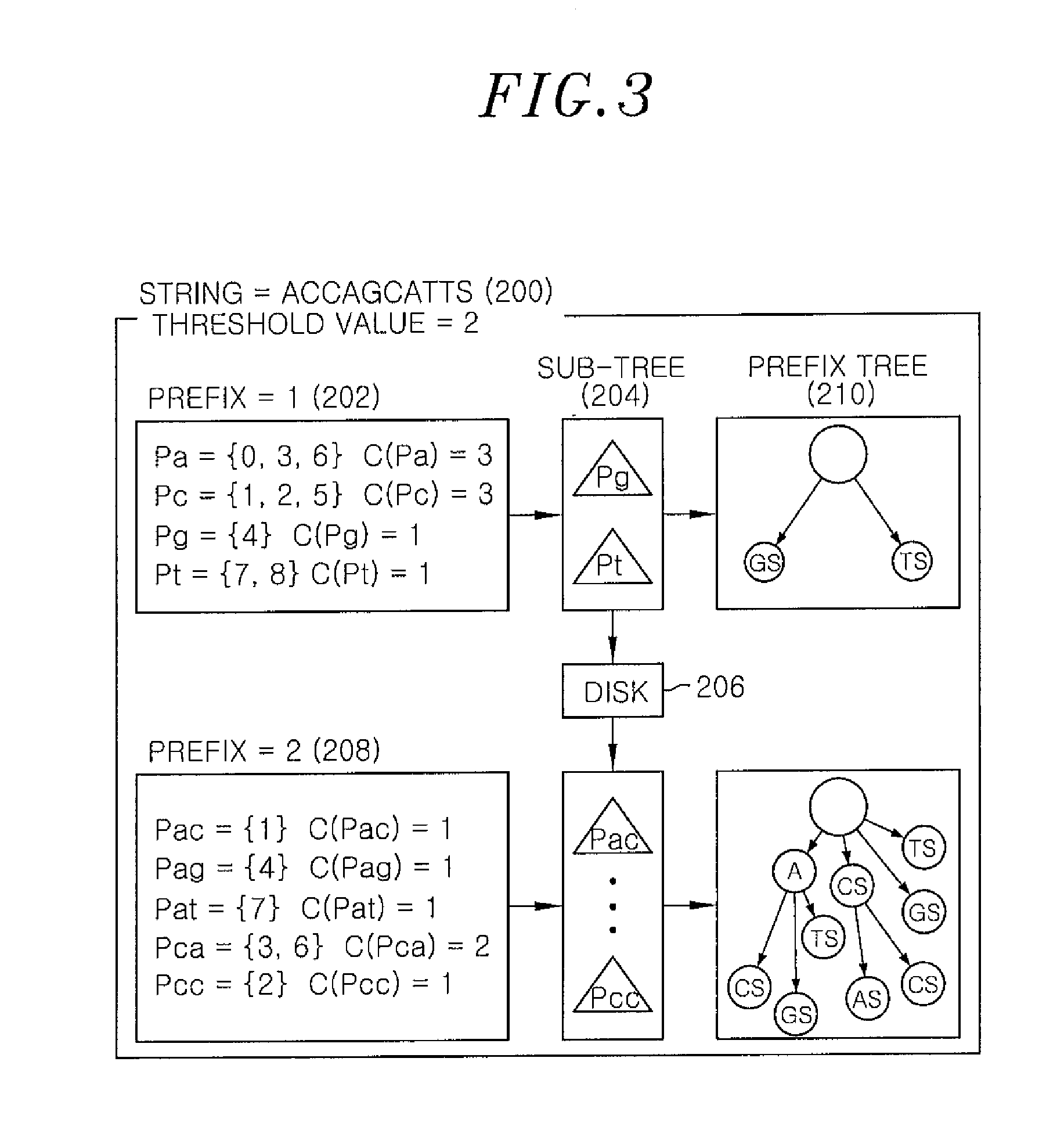 Method and apparatus for indexing suffix tree in social network
