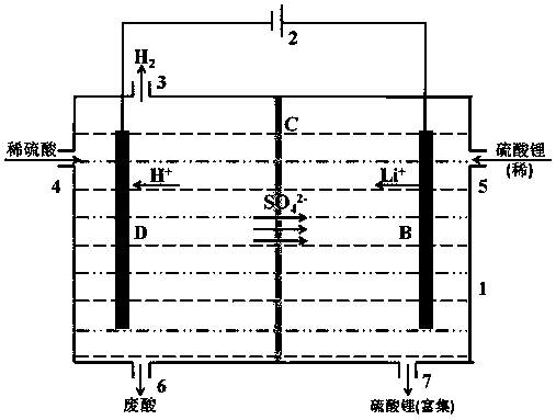 Electric control ion exchange coupling water electrolysis device and technology