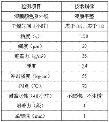 A kind of anti-rust paint prepared by using blue carbon wastewater and its preparation method