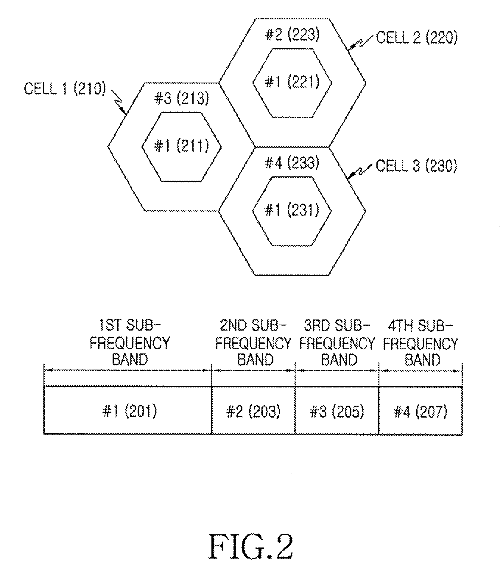 System and method for transmitting/receiving signal in a communication system
