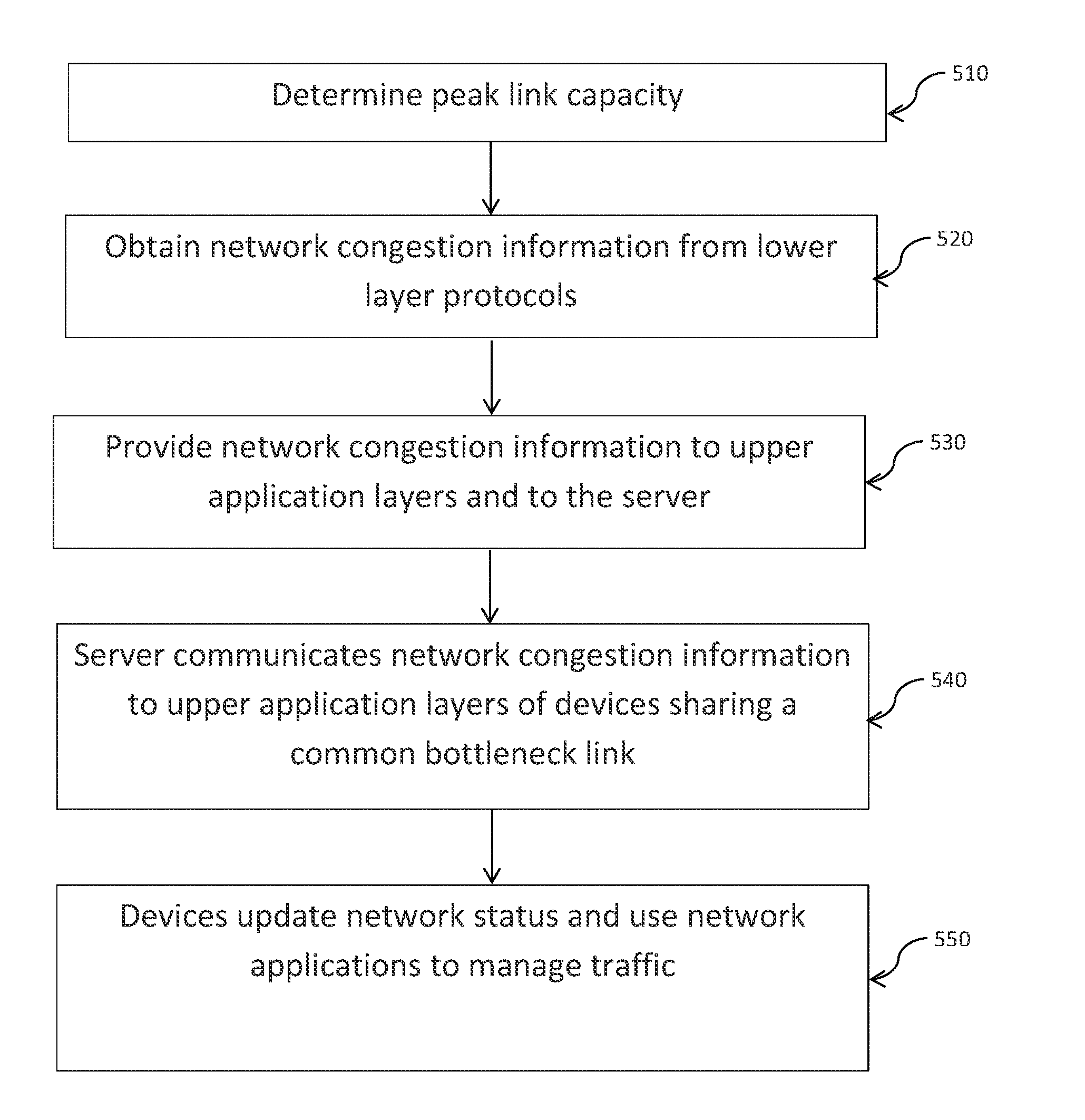 Method and system for cooperative congestion detection in cellular networks