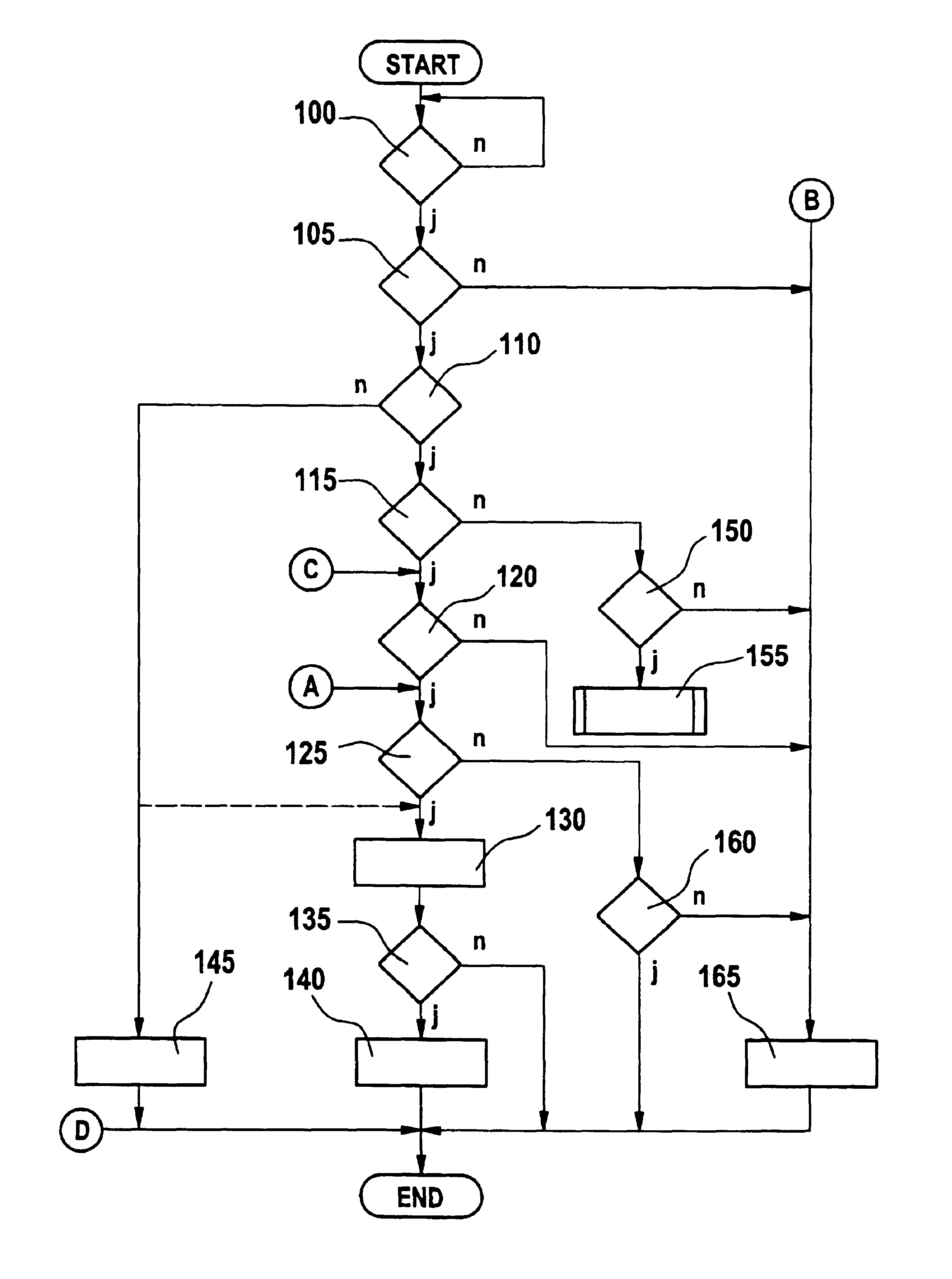 Method and device for controlling the drive unit of a vehicle