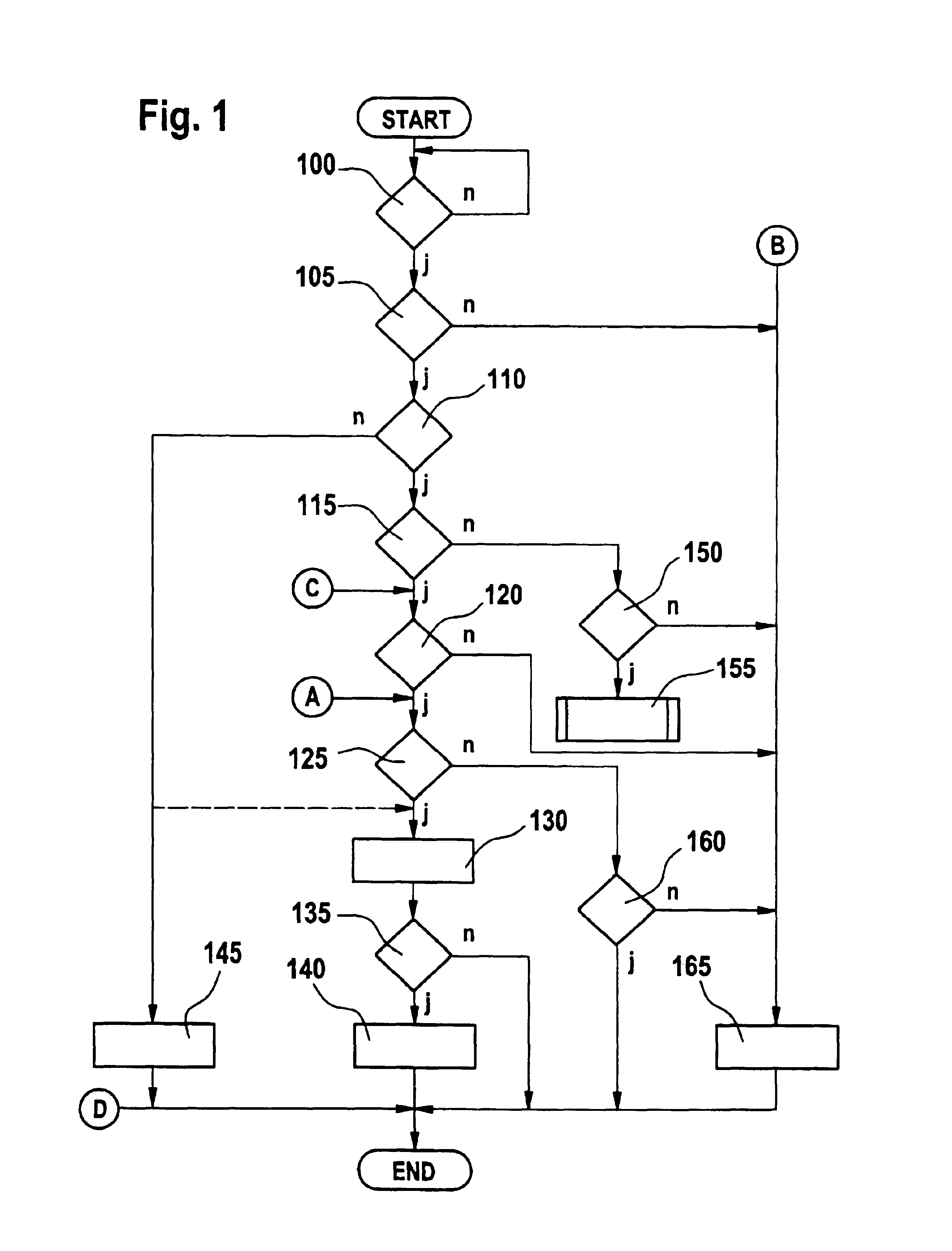 Method and device for controlling the drive unit of a vehicle