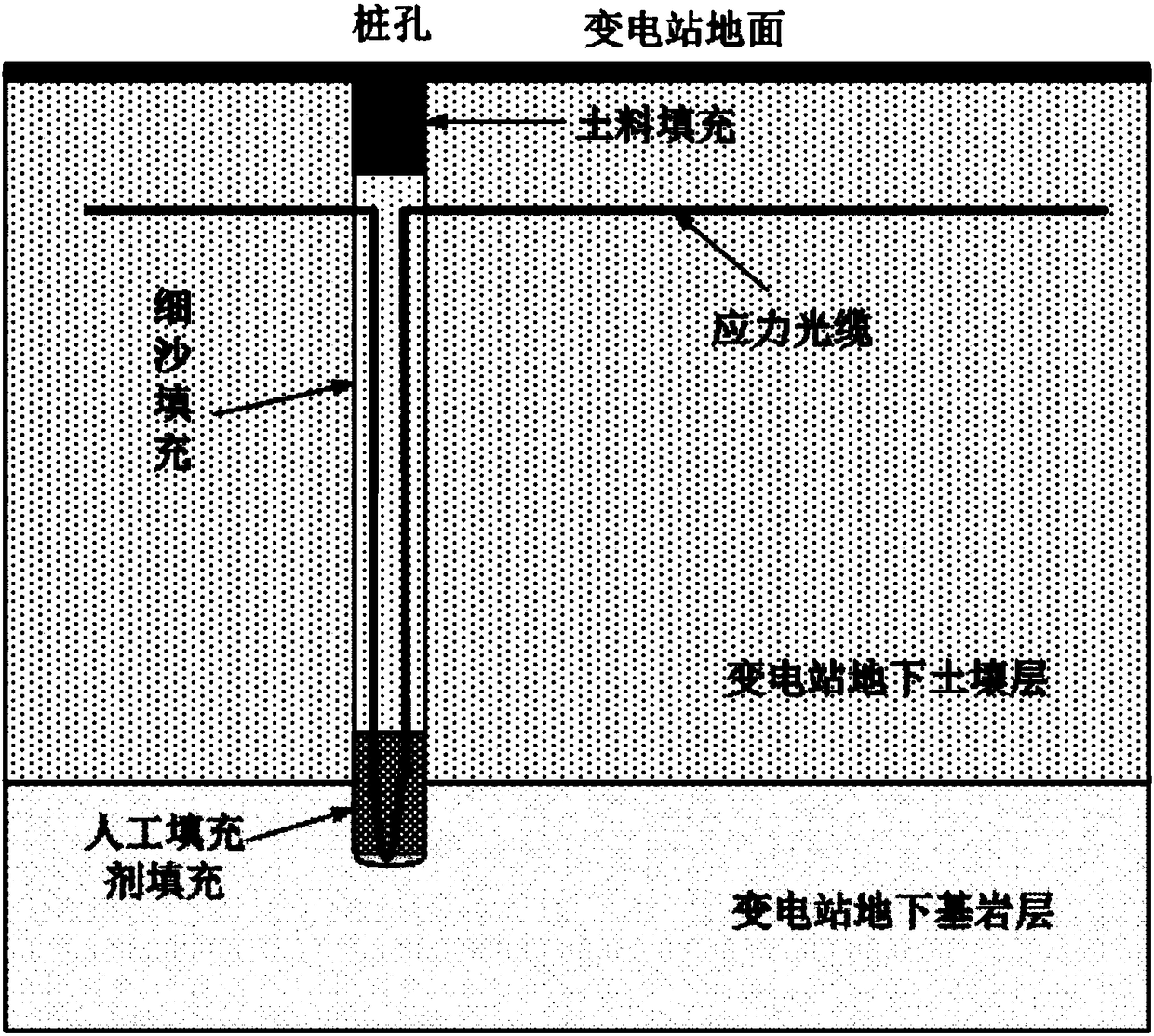Stress optical cable underground laying and protection method used for transformer substation foundation displacement monitoring