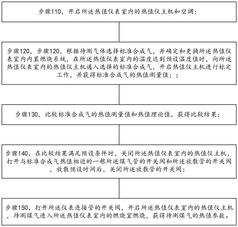 Coal gas premixing device, and coal gas heat value detection device and method