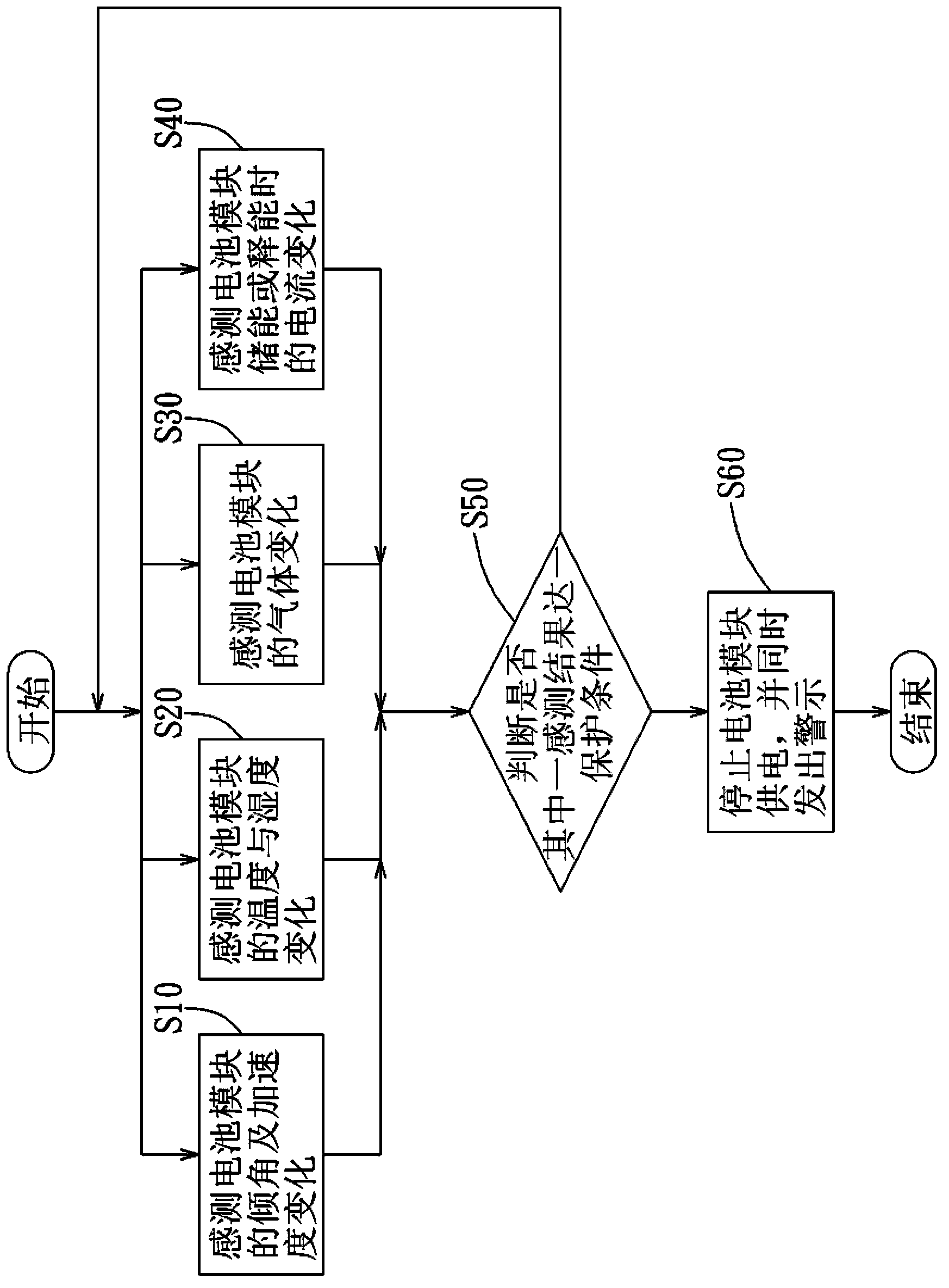 Battery monitoring and protecting device and system and method thereof