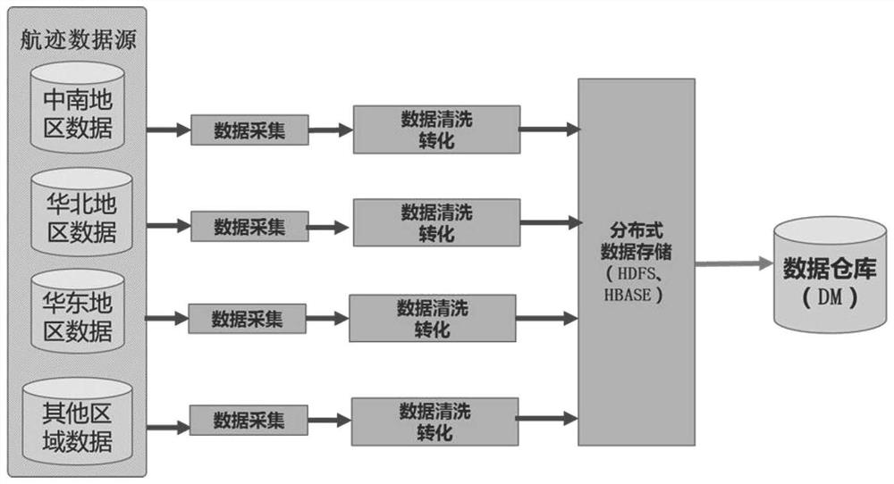 Analysis method of flight operation situation law based on air traffic control track big data