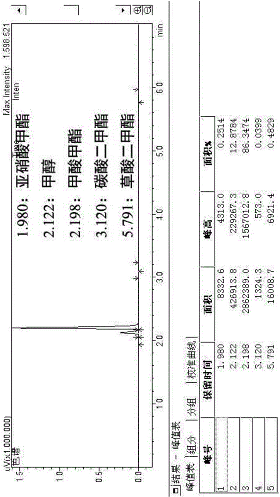Device for producing methyl formate by gas phase methanol carbonylation, process and catalyst on-line evaluation method