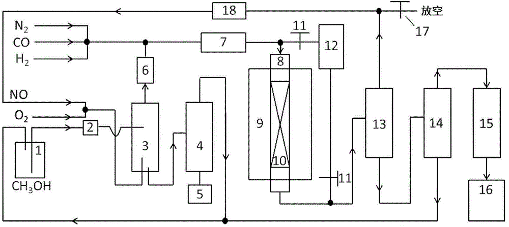 Device for producing methyl formate by gas phase methanol carbonylation, process and catalyst on-line evaluation method