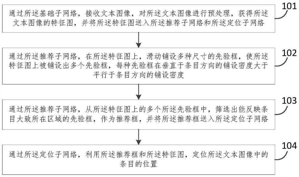 Text image detection method, network and device